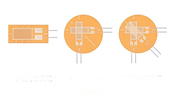 Strain gages origin factory 